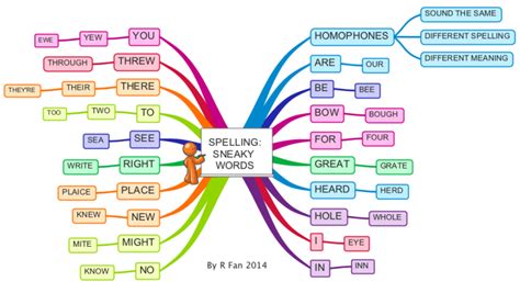 The Ultimate Guide to Spelling Sneaky: Tips and Tricks from the Experts